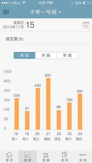 房产销冠  v3.2.6图1