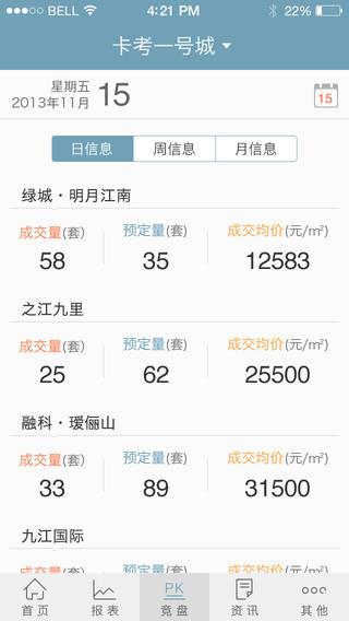 房产销冠  v3.2.6图2