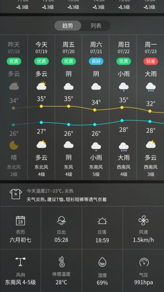 天气预报实时天气王  v5.1.6图2