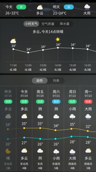 天气预报实时天气王  v5.1.6图4