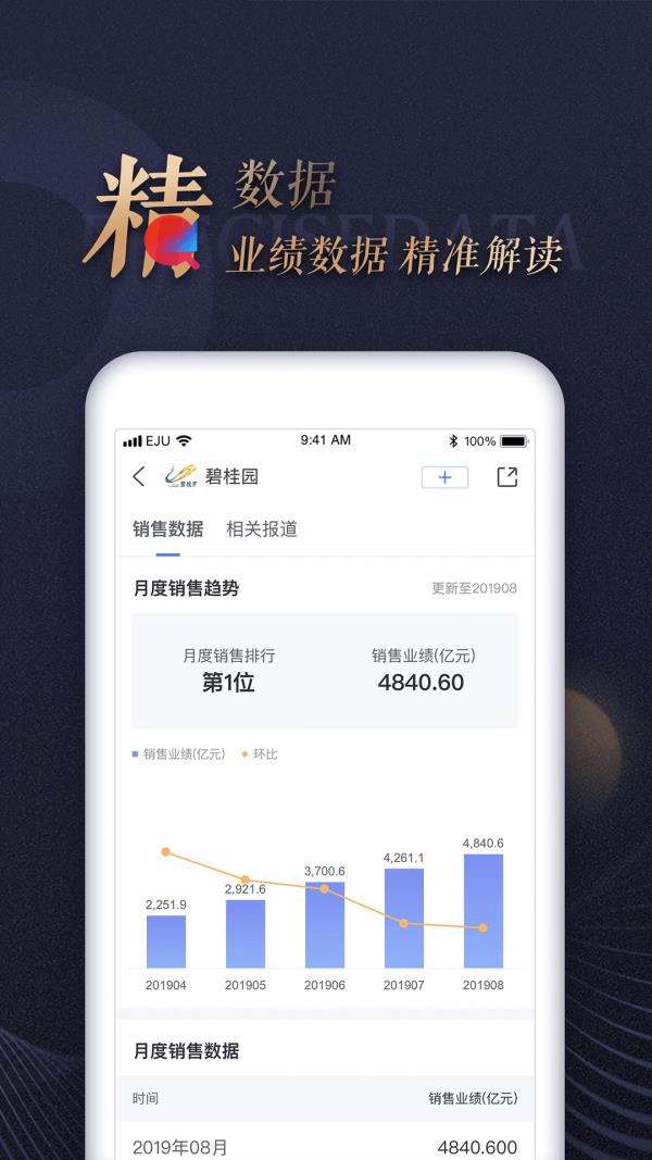 乐居财经  v4.2.6图4