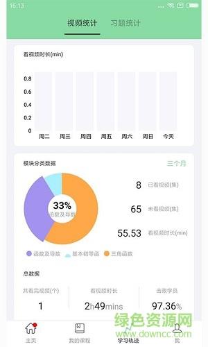 高中数学函数  v1.0.0图2