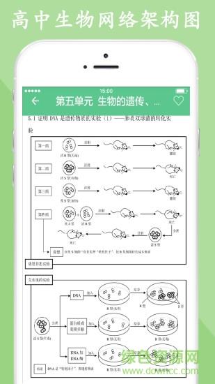 高中生物大全  v1.0图4