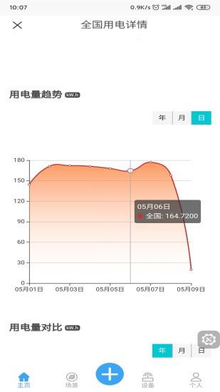 御电力管理  v1.1.108图4