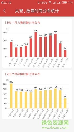 富邦消防  v2.6.4图2