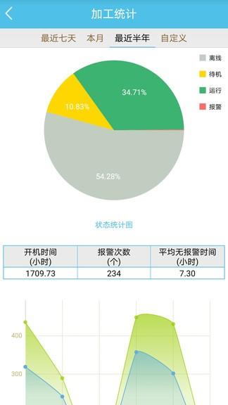 数控云管家  v5.20.617图3