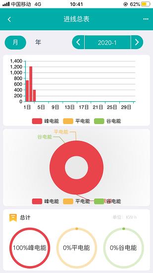 能源管理云平台  v2.2.2图4