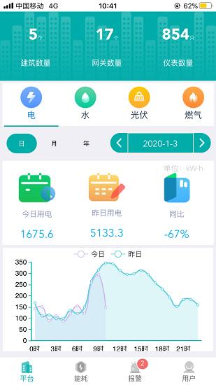 能源管理云平台  v2.2.2图2