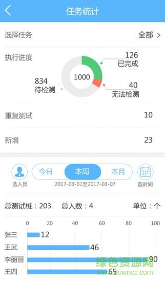 阴保管家  v1.2.2图1