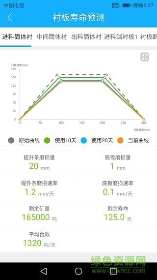 中信重工物联网