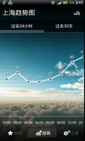 墨迹空气指数  v1.10.00图1