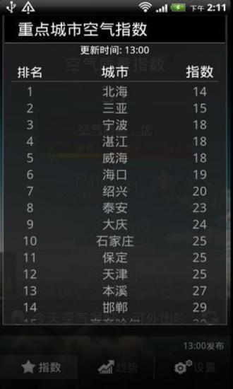 墨迹空气指数