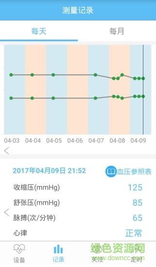 得健医疗  v3.2.30图1