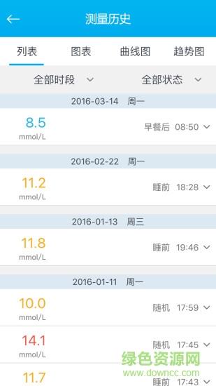 深敏血糖  v2.0.10图3