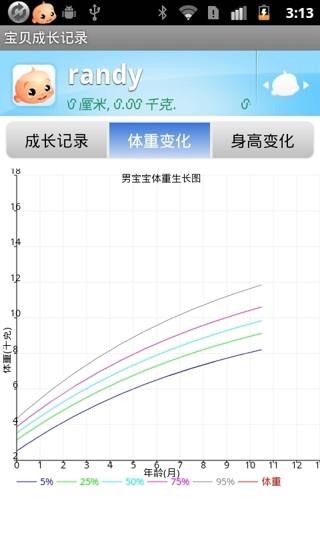 宝宝成长记录  v3.9.10图1