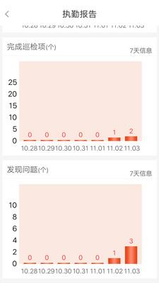 安科365  v3.1.0图5