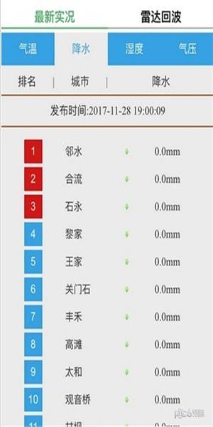 邻水气象  v1.0.0图4