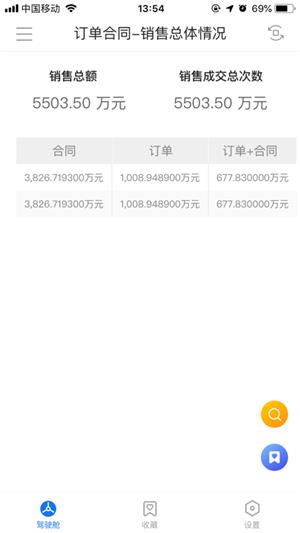 企业驾驶舱  v1.0.3图2