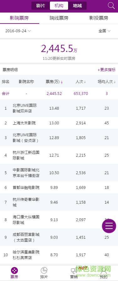 艺恩电影智库手机客户端