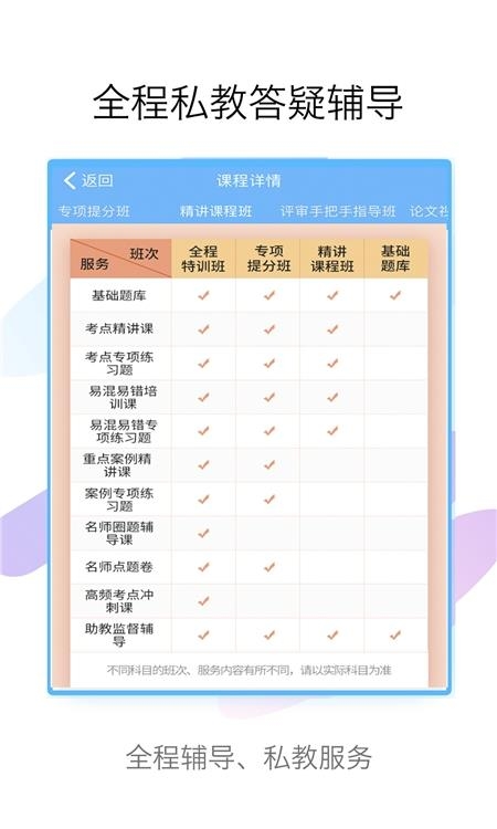 护理高级职称考试宝典  v26.0图2