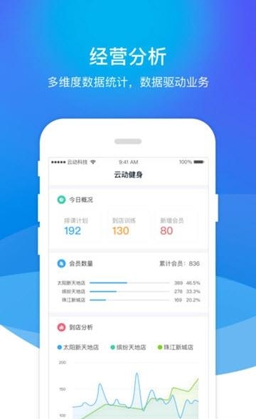 云动管理  v1.1图2