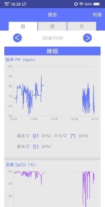 兆观健康pro  v2.1.43图2