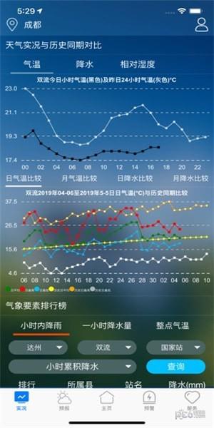 天府气象  v1.0图1