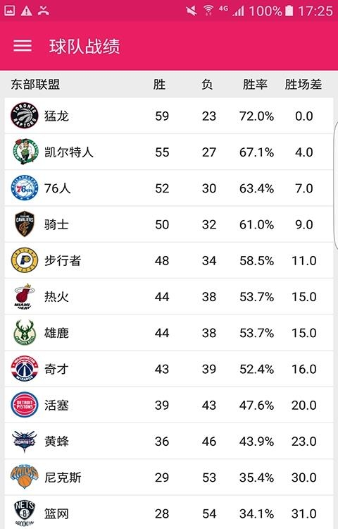 火花NBA(NBA赛事)