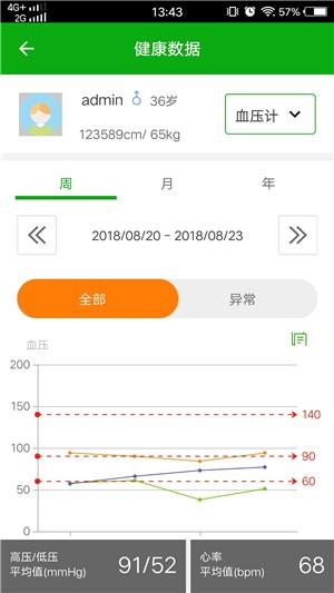 维真健康医生版  v1.0图4