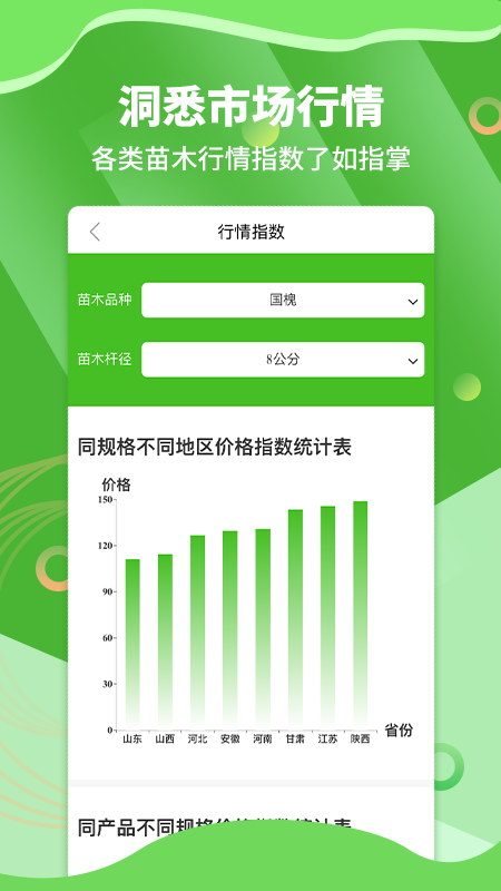 苗木通  v5.11.8图4