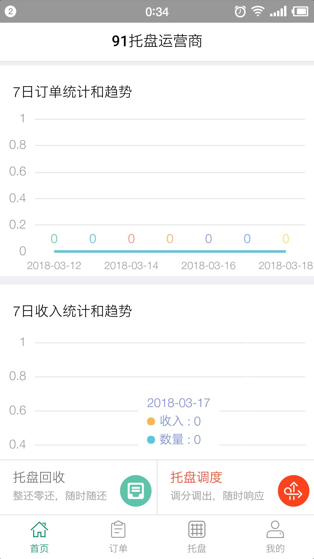 91托盘运营商