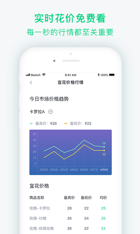 宜花供鲜花  v4.0.0图2