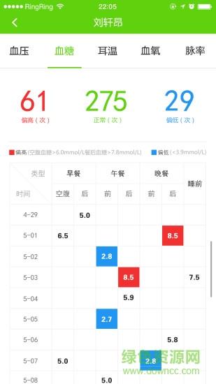 鹿管家  v2.0.0图2