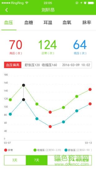 鹿管家  v2.0.0图3