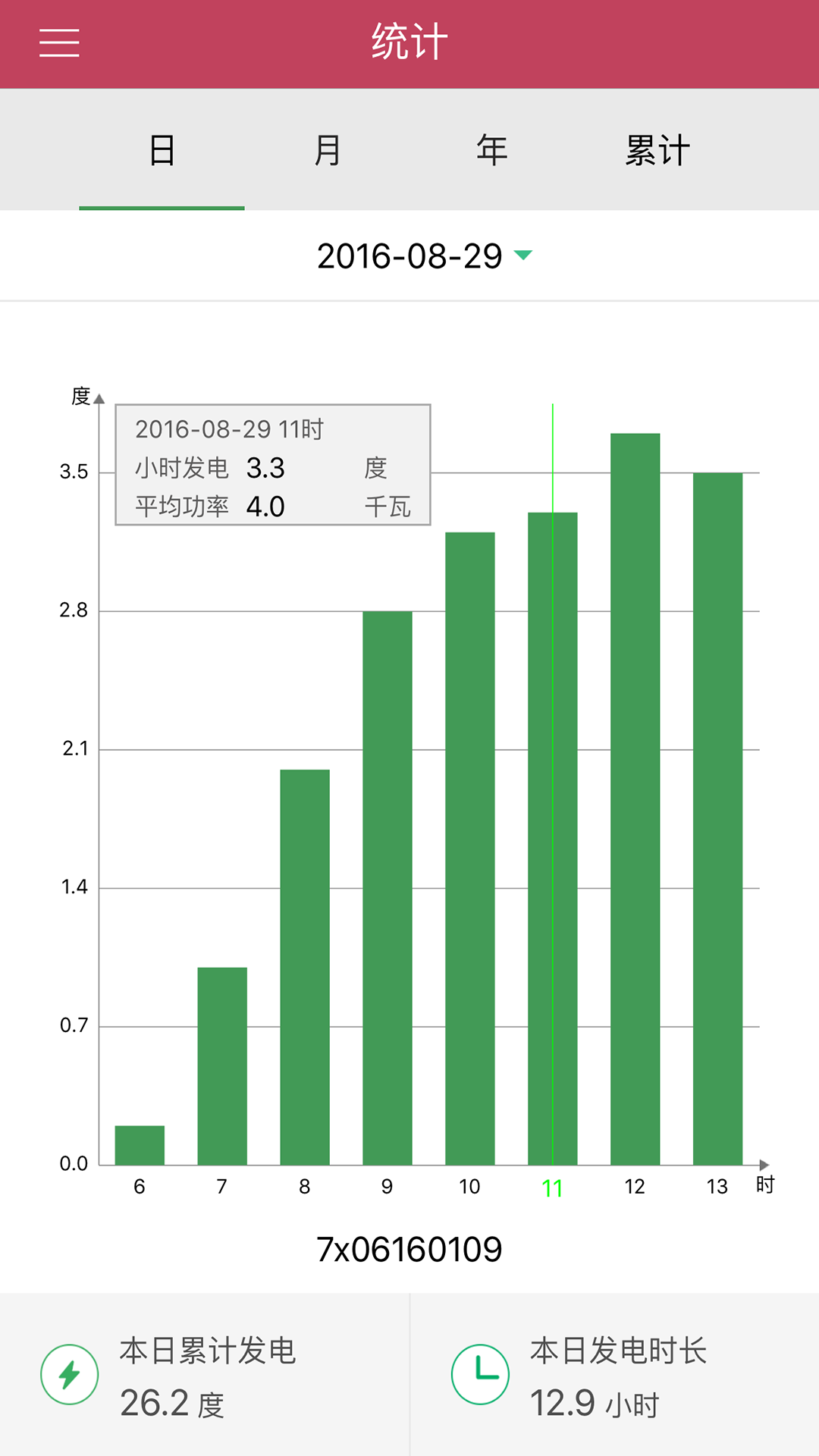 汉能人