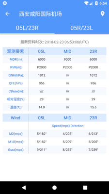 西北航空气象  v2.0图3