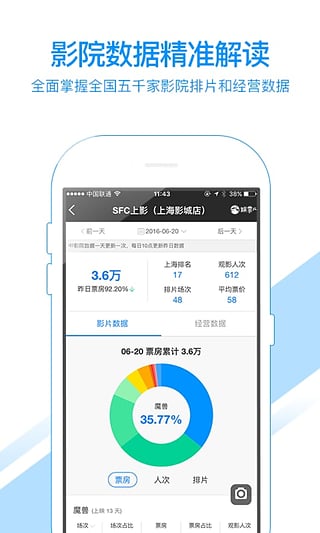 娱票儿票房分析  v1.8图4