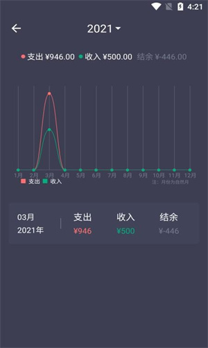 小管家记账  v1.0.0图2