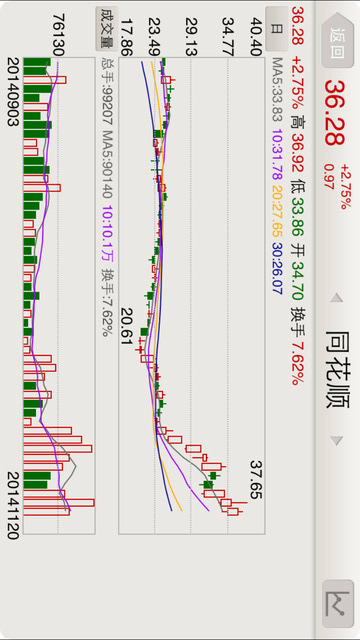 山西证券手机交易系统  v5.00.09图4