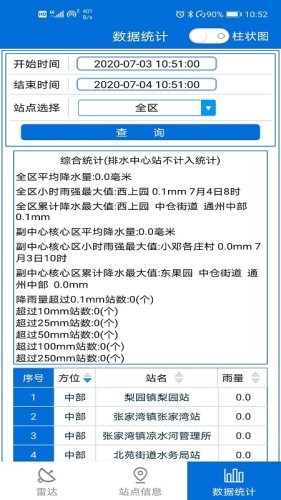 通州气象  v3.3图2