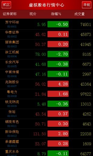 游侠股市模拟炒股