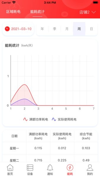 生迪教育照明  v2.0.0图2