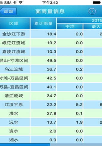 长江水文网24小时水位查询  v3.7.7图2