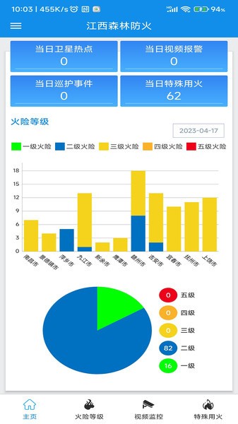 江西森林防火