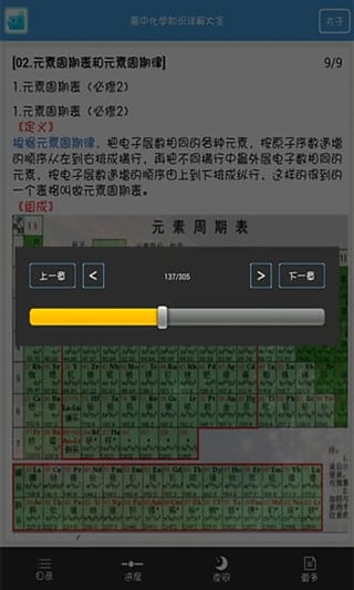 高中化学知识点大全  v1.4图2