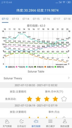 钓鱼天气