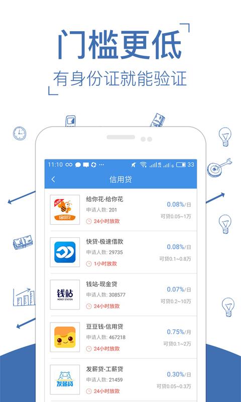 美借贷款  v1.2.0图2