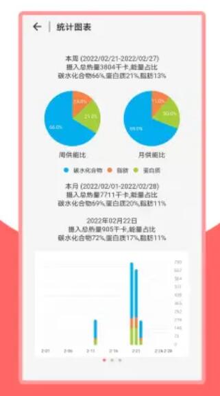 火鸟健康2024  v2.2.2图1