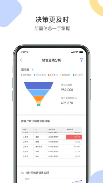 销售易crm  v2218.23.0703图3