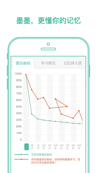 墨墨背单词无上限安卓版下载  v1.0.0图2